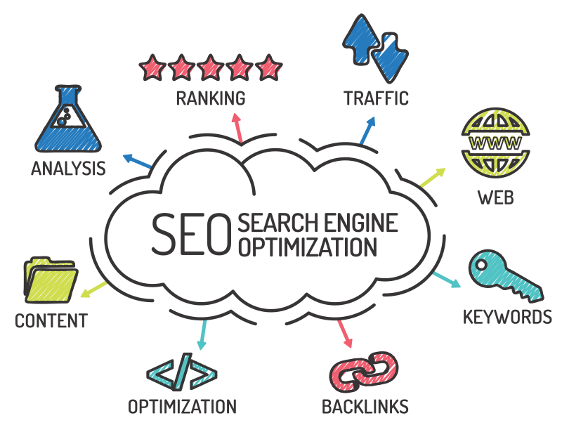 Search Engine Optimization